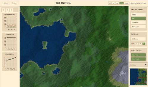 Energetica: An intuition pump for the role of energy in human activity
